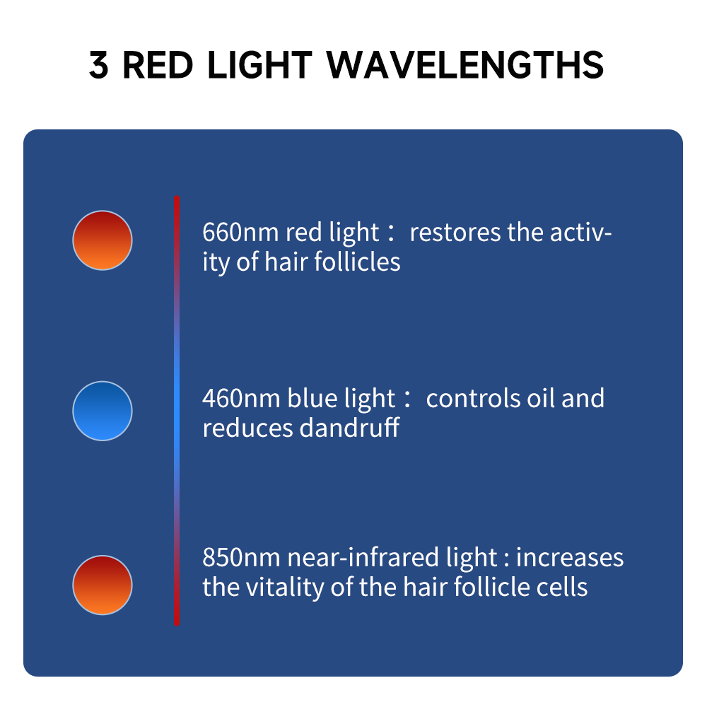 660nm&850nm Red Light Therapy  - Snapback Hat Flat avaliação e preço